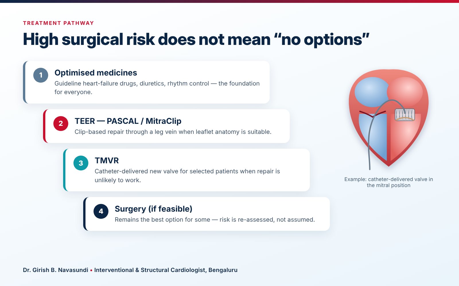 Mitral treatment pathway for high-risk patients: optimised medicines, TEER with PASCAL or MitraClip, TMVR, and surgery if feasible