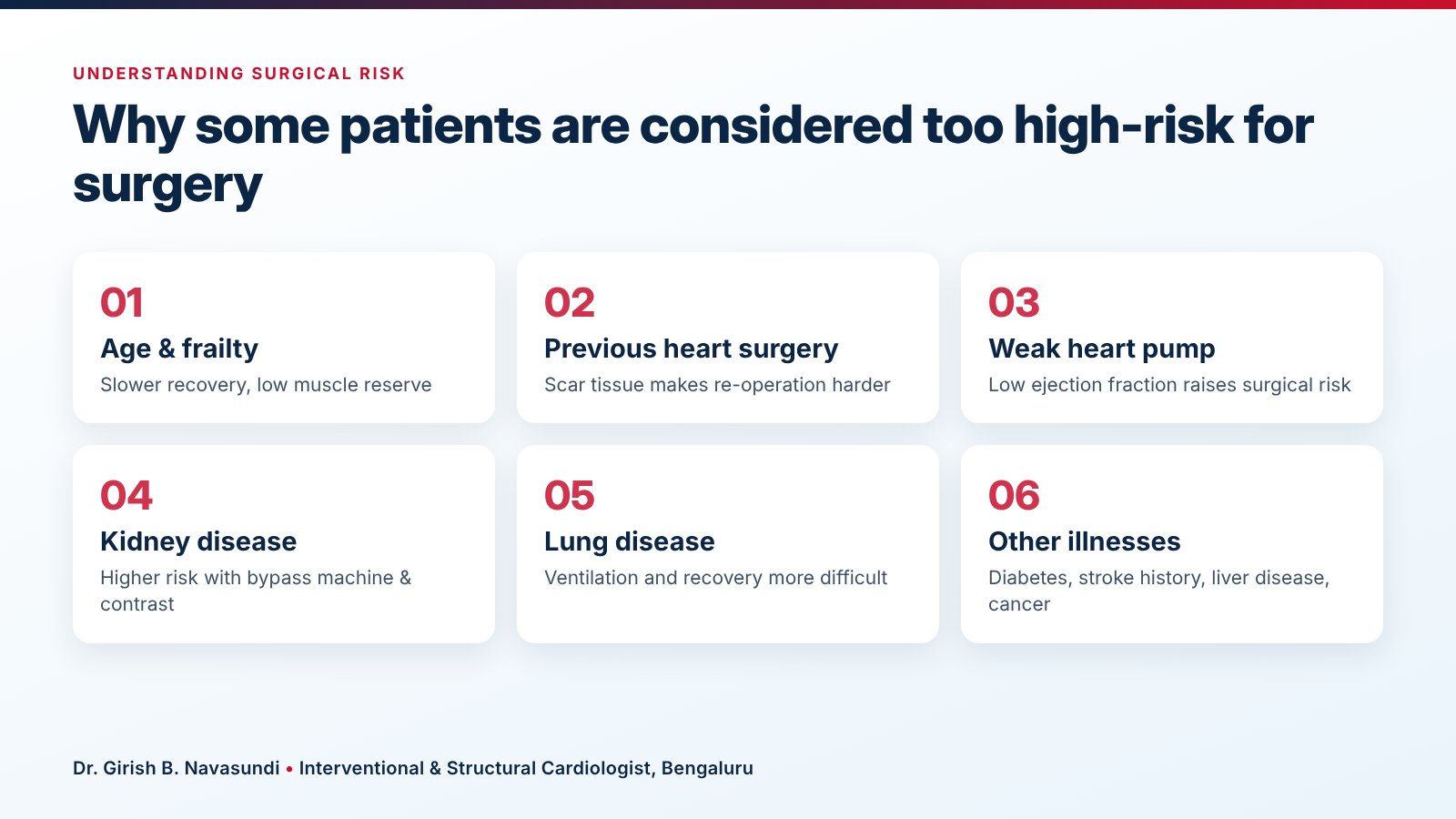 Why some patients are considered too high-risk for mitral valve surgery: age and frailty, previous heart surgery, weak heart pump, kidney disease, lung disease and other illnesses